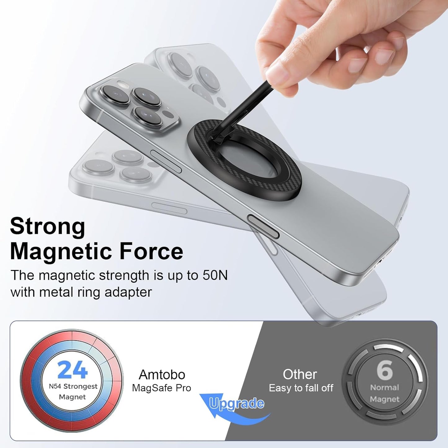 Universal Magnetic Phone Grip – 4-in-1 MagSafe Kickstand & Finger Ring Holder