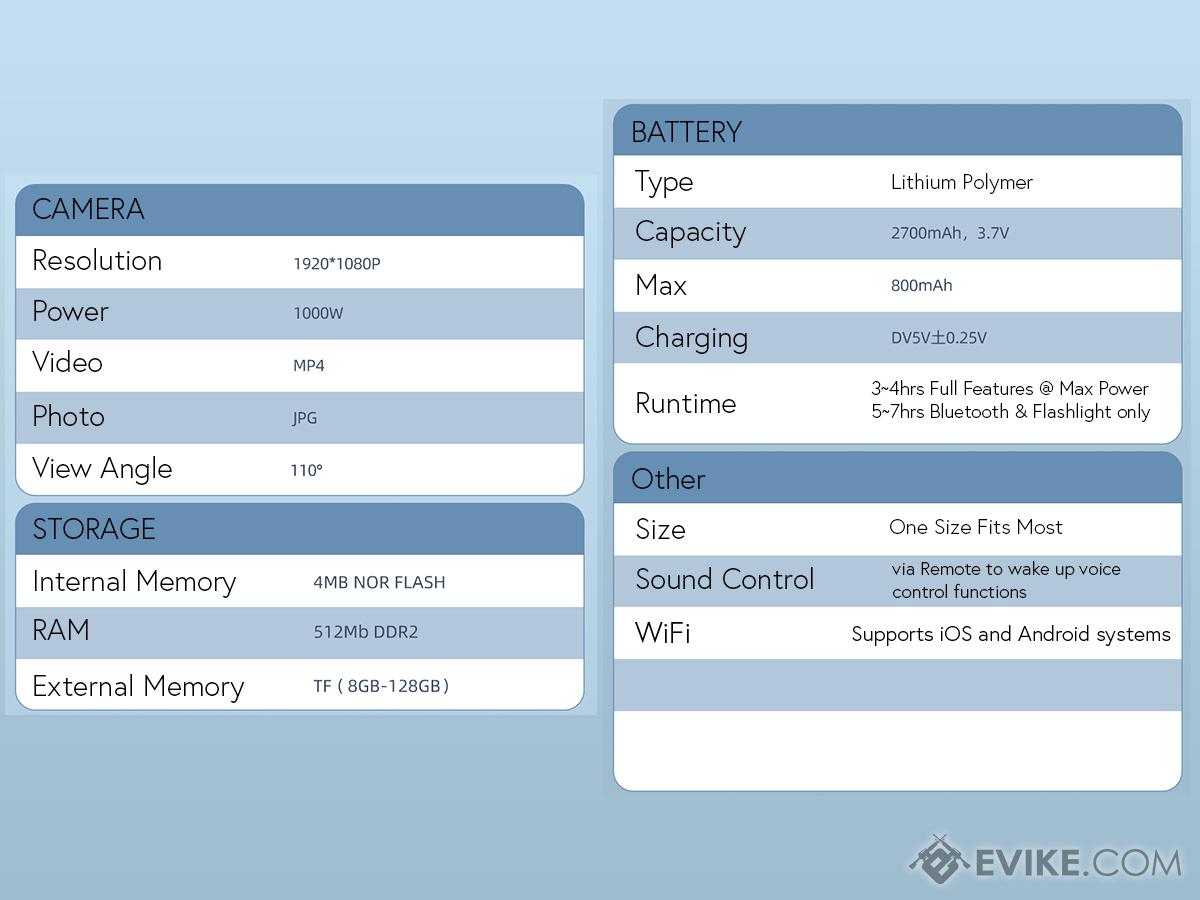 Cyber Smart Bluetooth Bike Helmet - Video & Still Camera with AI Assist Functions - Saif Al Najmi Kw