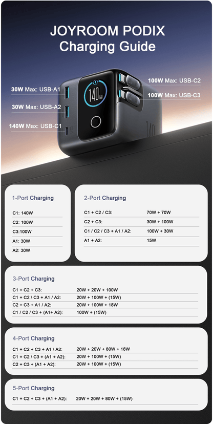 140W JOYROOM JR - TRD01 PODIX 5 - Port Desktop GaN Charger - Saif Al Najmi KwDesktop ChargersJOYROOMSaif Al Najmi Kw140W JOYROOM JR - TRD01 PODIX 5 - Port Desktop GaN Charger