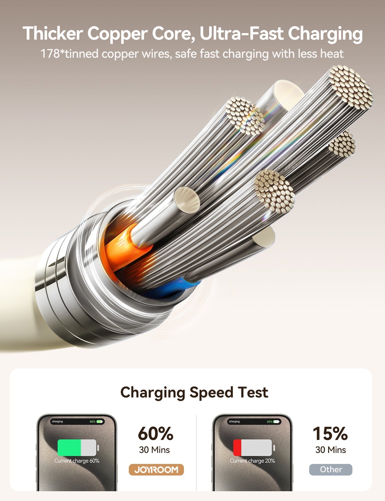 3A Joyroom S-A53 Fluorescent Series Fast Charging Cable