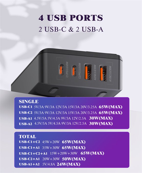 LDNIO A4808Q 65W Desktop Fast Charger – 4-Port PD & QC Charging Station - Saif Al Najmi Kw