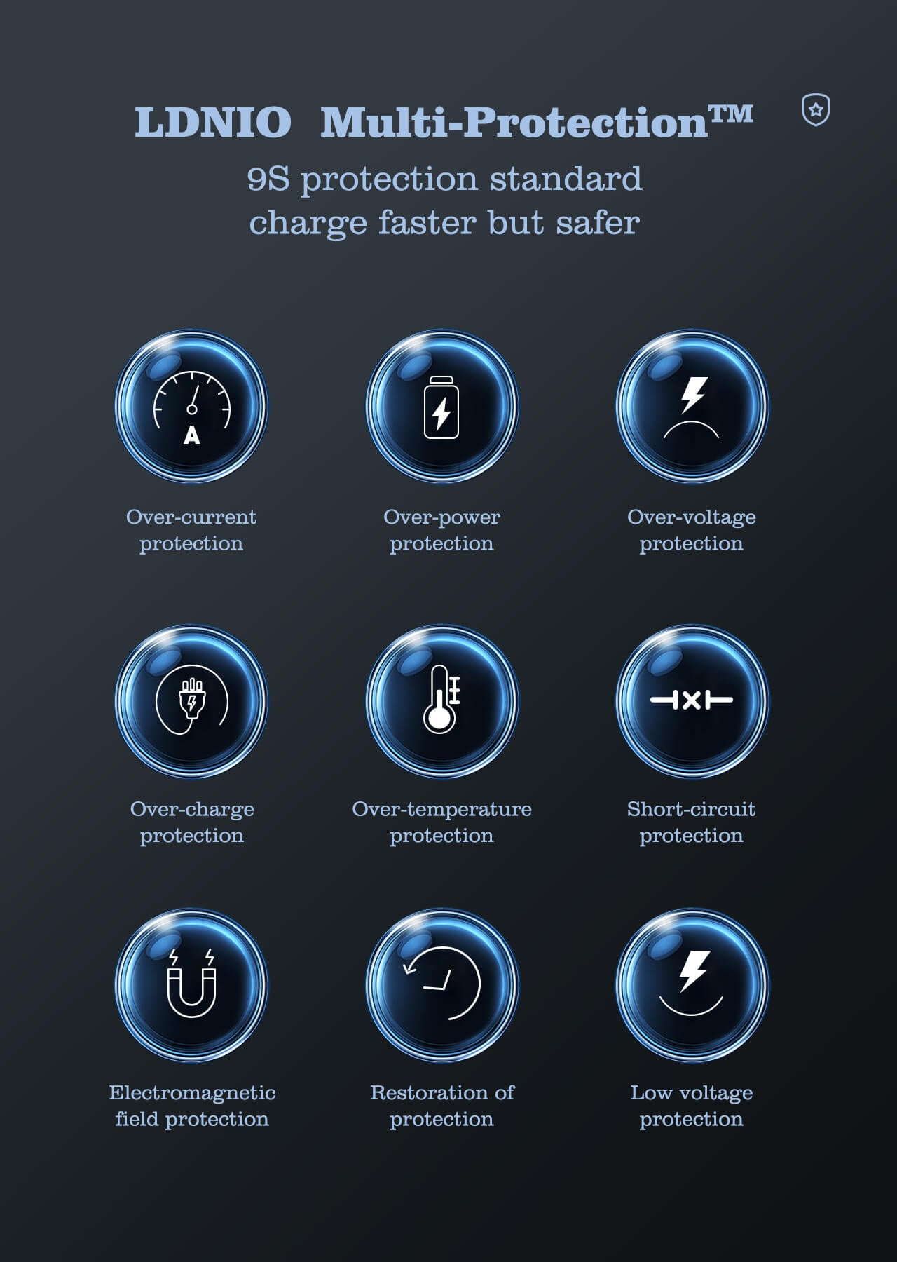 LDNIO 140W Multiport Desktop Charging Wireless Charger Q4010 - Saif Al Najmi Kw