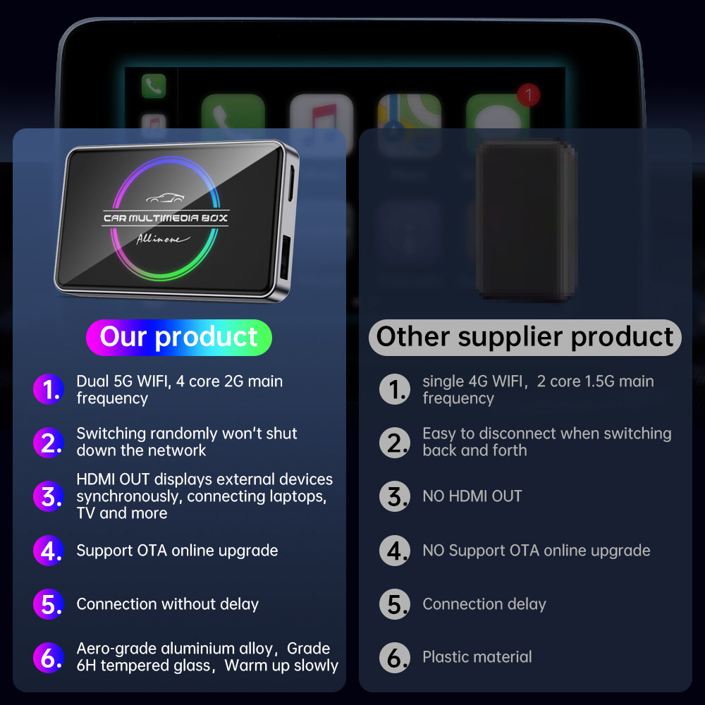 Fuallwin Wireless CarPlay AI Box – 4GB+32GB Android Media Adapter, Cyberpunk Design Plug-and-Play for iPhone & Android