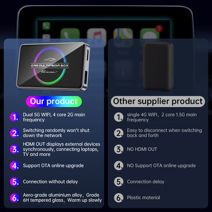 Fuallwin Wireless CarPlay AI Box – 4GB+32GB Android Media Adapter, Cyberpunk Design Plug-and-Play for iPhone & Android