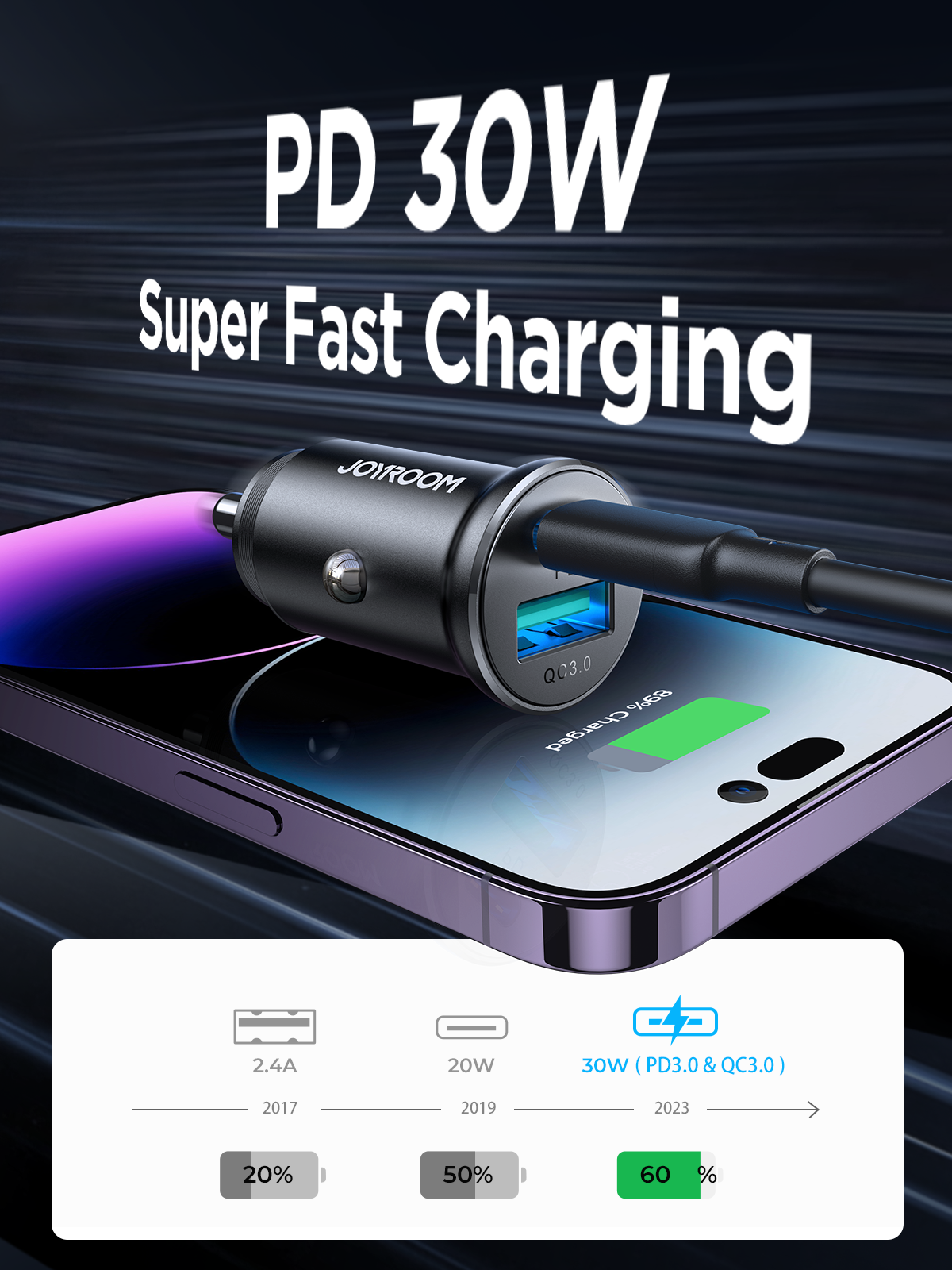 30W Joyroom CCN05 Mini Metal Car Charger