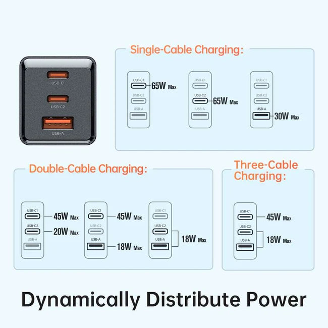 Mcdodo CH-1554 67W PD Fast Charger | Triple Ports - Saif Al Najmi Kw