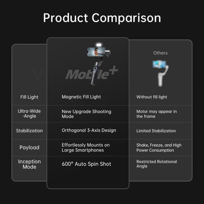 Hohem iSteady Mobile+ Kit 3-Axis Smartphone Gimbal with Magnetic Fill Light