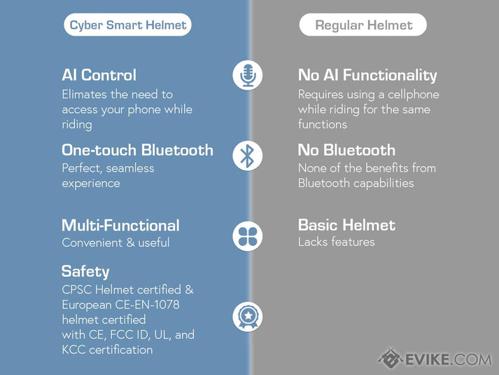 Cyber Smart Bluetooth Bike Helmet - Video & Still Camera with AI Assist Functions - Saif Al Najmi KwgadgetsSaif Al NajmiSaif Al Najmi KwCyber Smart Bluetooth Bike Helmet - Video & Still Camera with AI Assist Functions - Saif Al Najmi Kw