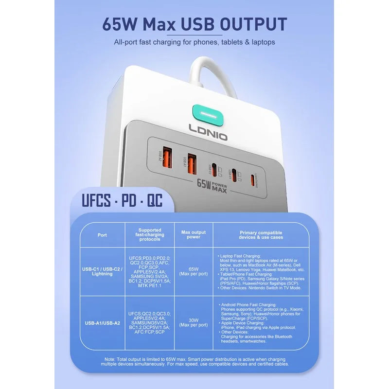 LDNIO SC4 65W GaN 13-in-1 Multi-Function Power Strip