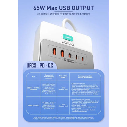 LDNIO SC4 65W GaN 13-in-1 Multi-Function Power Strip