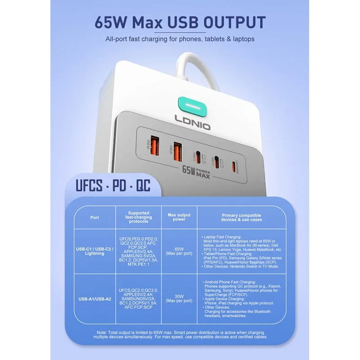 LDNIO SC4 65W GaN 13-in-1 Multi-Function Power Strip