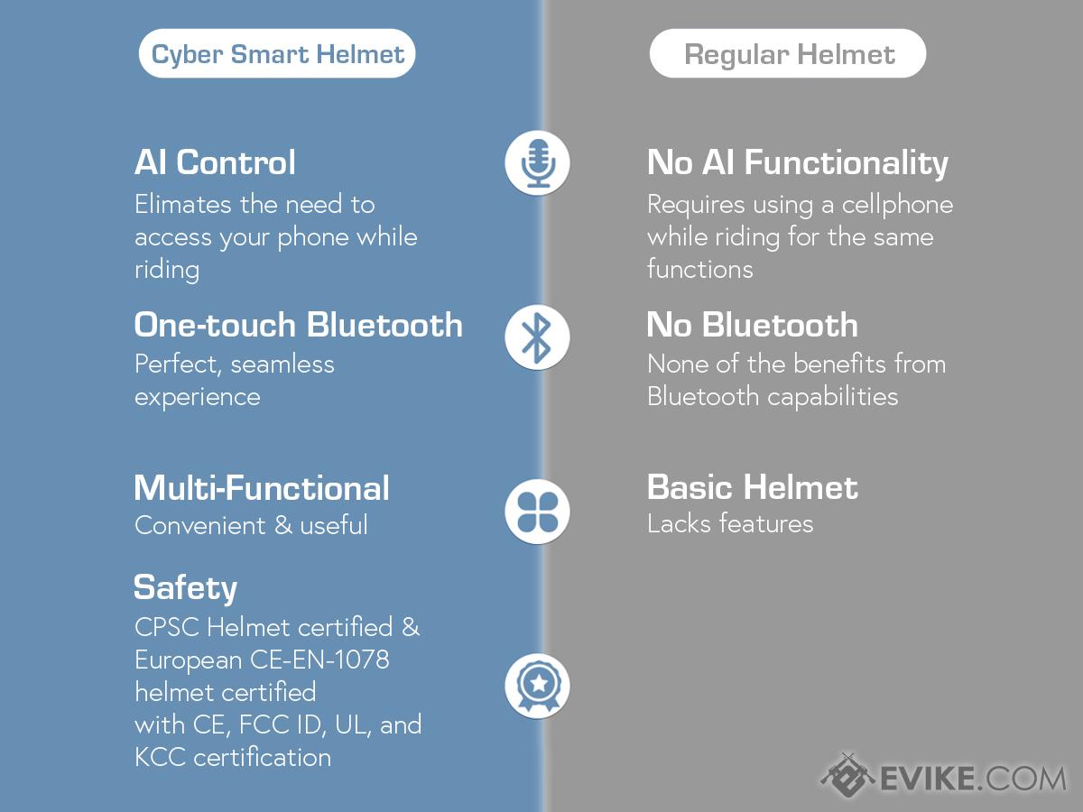 Cyber Smart Bluetooth Bike Helmet - Video & Still Camera with AI Assist Functions - Saif Al Najmi Kw