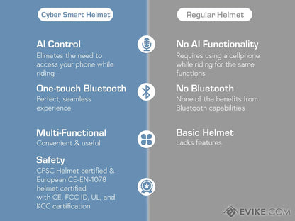 Cyber Smart Bluetooth Bike Helmet - Video & Still Camera with AI Assist Functions - Saif Al Najmi Kw