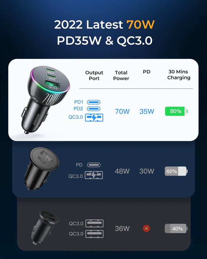 Joyroom 70W Car Charger – 2PD + 1USB, Triple Port, Black (JR - CL26) - Saif Al Najmi KwCar ChargersJOYROOMSaif Al Najmi KwJR-CL26131533Joyroom 70W Car Charger 2PD+1USB Car Charger - Black JR - CL26 - Saif Al Najmi Kw