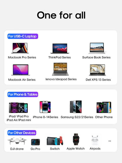 Joyroom GaN Ultra 65W 2C1A Fast Charger + 100W Type - C to Type - C Cable 1.2m – TCG01 - Saif Al Najmi KwChargersJOYROOMSaif Al Najmi KwJR-TCG01131335GaN Ultra 65W 2C1A Fast Charger+100W C to C Cable 1.2m - TCG01 - Saif Al Najmi Kw