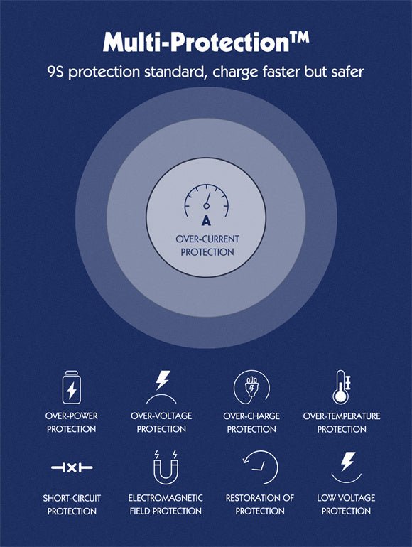 LDNIO SC1418 Universal Power Adapter – 65W Fast Charging with AC & USB Ports - Saif Al Najmi KwExtension Power SocketLDNIOSaif Al Najmi KwSC1418131165LDNIO SC1418 Universal Power Adapter – 65W Fast Charging with AC & USB Ports - Saif Al Najmi Kw