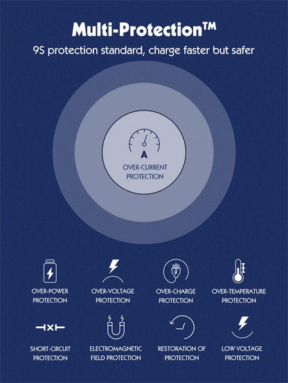 LDNIO SC1418 Universal Power Adapter – 65W Fast Charging with AC & USB Ports - Saif Al Najmi KwExtension Power SocketLDNIOSaif Al Najmi KwSC1418131165LDNIO SC1418 Universal Power Adapter – 65W Fast Charging with AC & USB Ports - Saif Al Najmi Kw